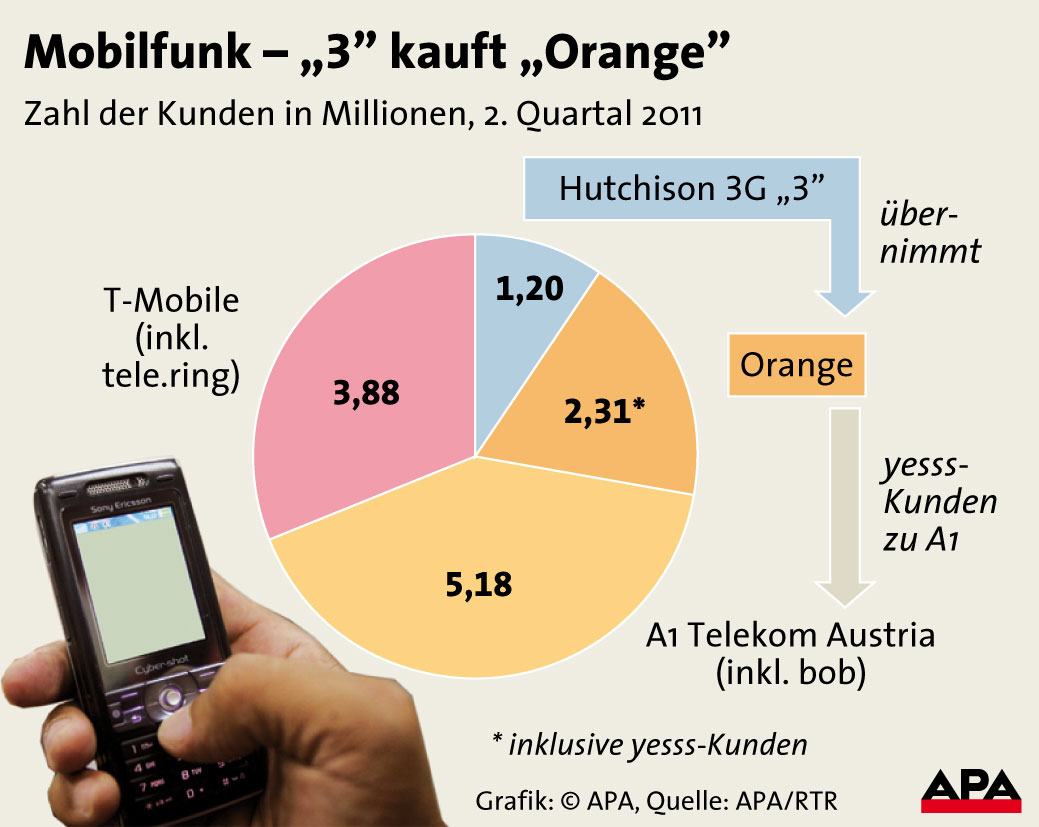 Artikelbild