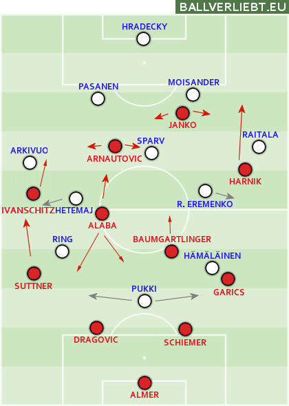 Die Startformation brachte ein schiefes 4-2-3-1 bei den Österreichern gegen einen sehr defensiven Tannenbaum bei den Finnen.
