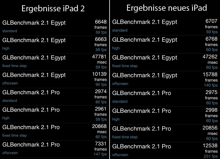 Grafik-Benchmark-Test mit GLBenchmark.