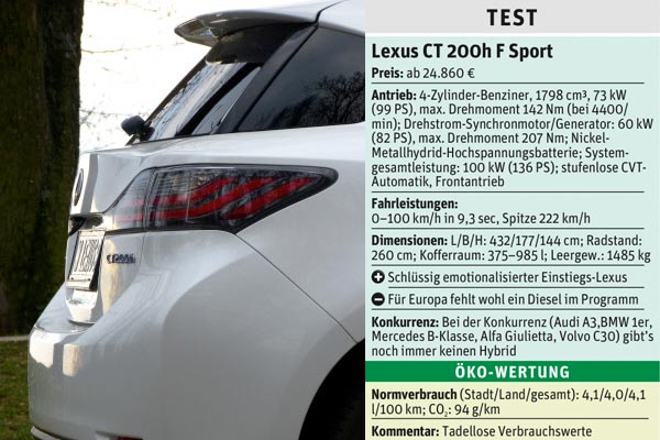 Informationen
 Lexus
Service
 Lexus Gebrauchtwagen Gratis Gebrauchtwagen inserieren auf derStandard.at/AutoMobil
