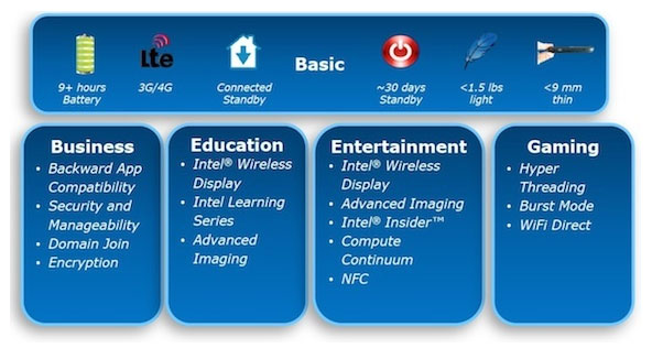 Die künftigen Windows 8-Tablets haben zahlreiche Features im Gepäck. 