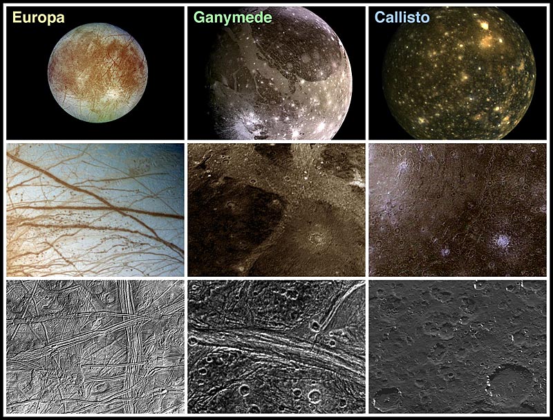 Europa, Ganymed und Kallisto mit ausgewählten Oberflächenstrukturen. Die Eismonde des Jupiter sind ab 2022 Ziel der ESA-Mission JUICE.