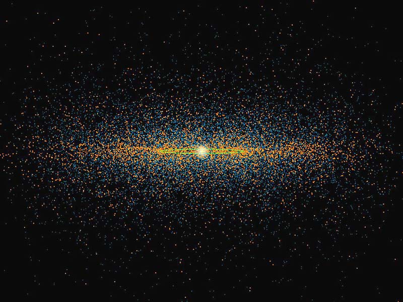 Mit der Scheibe unseres Sonnensystems dürften mehr potenziell gefährliche Asteroiden (orange) ausgerichtet sein, als frühere Modelle angenommen hatten. Erdnahe Asteroiden sind als blaue Punkte eingezeichnet, der Erdorbit in grün.