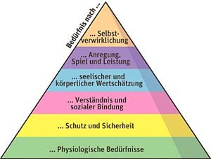 weiterlesen