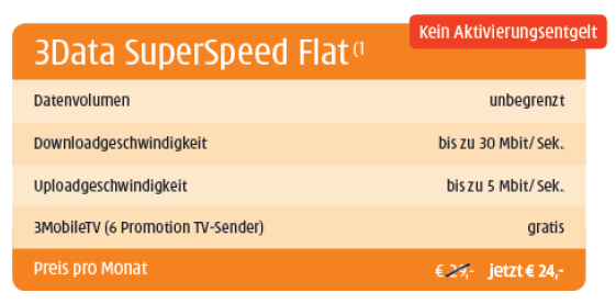Der Tarif im Überblick