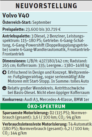 Link: VolvoService: Volvo GebrauchtwagenGratis Gebrauchtwagen inserieren auf derStandard.at/AutoMobil
Link: VolvoService: Volvo GebrauchtwagenGratis Gebrauchtwagen inserieren auf derStandard.at/AutoMobil