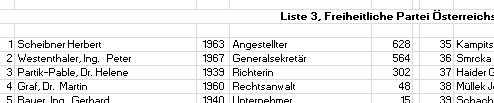 Berufsbezeichnung 1999.
