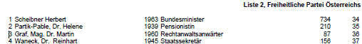 Berufsbezeichnung 2002.