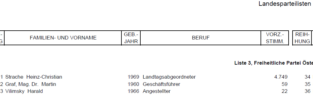 Berufsbezeichnung 2006.
