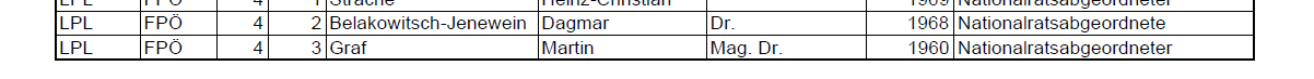 Berufsbezeichnung 2008.