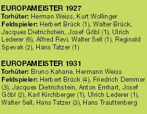 Die Kader der Europameister-Mannschaften von 1927 und 1931. In Klammer die Anzahl der erzielten Turniertreffer.