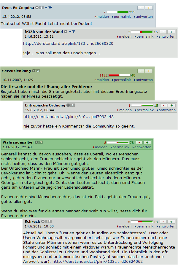 Beliebteste Votings und deren Nominierungen.