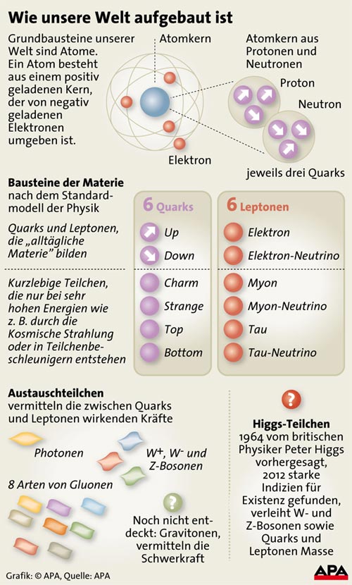 Artikelbild