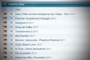 Filmportale mit Streams auf Serien und Kinofilme verdienen am meisten mit Werbung. Filmportale mit Streams auf Serien und Kinofilme verdienen am meisten mit Werbung.