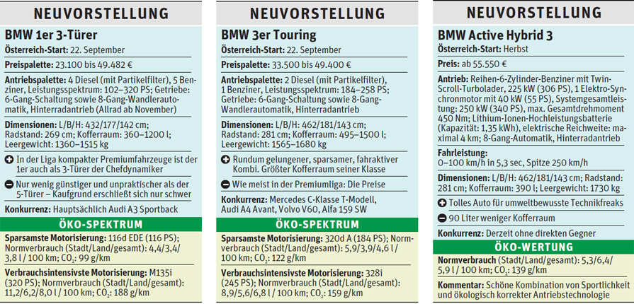 LinkBMW 

ServiceBMW 
GebrauchtwagenGratis 
Gebrauchtwagen inserierenauf derStandard.at/AutoMobil