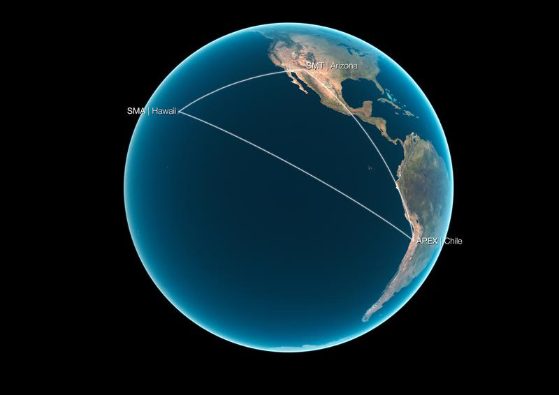 Die Positionen der drei zusammengeschalteten Radioteleskope: Die Basislinie zwischen Chile (APEX) und Hawaii (SMA) beträgt 9.447 Kilometer, zwischen Chile und Arizona (SMT) 7.174 Kilometer und zwischen Arizona und Hawaii 4.627 Kilometer.