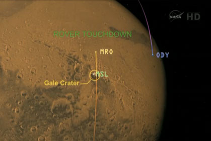 Die Kommunikation wurde im JPL während des Livestreams zur Landung als "ins Detail choreographiert" bezeichnet - zur Erde funkte die "Mars Odyssey" (rechts im Bild).