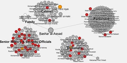 Der Screenshot der interaktiven Grafik von Al-Jazeera zeigt, wer aller das sinkende Schiff verlassen hat. 