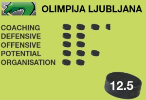 Olimpija Ljubljana: Bisher fünf Saisonen in der EBEL (285 Spiele, 119 Siege), größter Erfolg: Finale 2008 | Aktueller Kader Olimpija Ljubljana: Bisher fünf Saisonen in der EBEL (285 Spiele, 119 Siege), größter Erfolg: Finale 2008 | Aktueller Kader