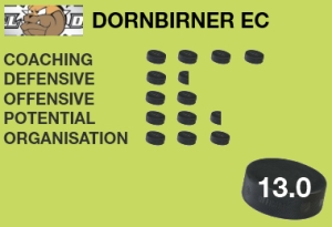 Dornbirner EC: Bisher noch nie in der EBEL | Aktueller Kader Dornbirner EC: Bisher noch nie in der EBEL | Aktueller Kader