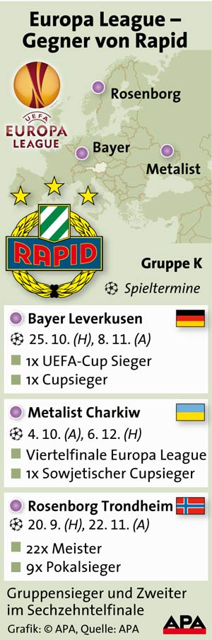 Was auf Rapid wartet Was auf Rapid wartet