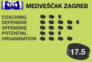 Medveščak Zagreb: Bisher drei Saisonen in der EBEL (183 Spiele, 88 Siege), größte Erfolge: Semifinale 2010, 2012 | Aktueller Kader Medveščak Zagreb: Bisher drei Saisonen in der EBEL (183 Spiele, 88 Siege), größte Erfolge: Semifinale 2010, 2012 | Aktueller Kader
