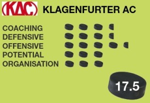 Klagenfurter AC: Bisher 47 Saisonen in der Bundesliga/EBEL (1.721 Spiele, 1.045 Siege), größte Erfolge: 22 Meistertitel (zuletzt 2009, zusätzlich sieben Meistertitel vor Bundesligagründung) | Aktueller Kader Klagenfurter AC: Bisher 47 Saisonen in der Bundesliga/EBEL (1.721 Spiele, 1.045 Siege), größte Erfolge: 22 Meistertitel (zuletzt 2009, zusätzlich sieben Meistertitel vor Bundesligagründung) | Aktueller Kader
