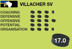 Villacher SV: Bisher 35 Saisonen in der Bundesliga/EBEL (1.402 Spiele, 759 Siege), größte Erfolge: sechs Meistertitel (zuletzt 2006) | Aktueller Kader Villacher SV: Bisher 35 Saisonen in der Bundesliga/EBEL (1.402 Spiele, 759 Siege), größte Erfolge: sechs Meistertitel (zuletzt 2006) | Aktueller Kader