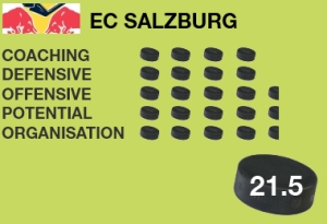 EC Salzburg: Bisher acht Saisonen in der EBEL (504 Spiele, 293 Siege), größte Erfolge: vier Meistertitel (zuletzt 2011) | Aktueller Kader EC Salzburg: Bisher acht Saisonen in der EBEL (504 Spiele, 293 Siege), größte Erfolge: vier Meistertitel (zuletzt 2011) | Aktueller Kader