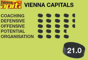Vienna Capitals: Bisher elf Saisonen in der Bundesliga/EBEL (610 Spiele, 331 Siege), größter Erfolg: Meistertitel 2005 | Aktueller Kader Vienna Capitals: Bisher elf Saisonen in der Bundesliga/EBEL (610 Spiele, 331 Siege), größter Erfolg: Meistertitel 2005 | Aktueller Kader