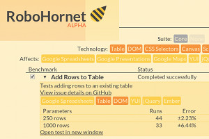 Will alle Browser-Bereiche und nicht nur Javascript abdecken: RoboHornet. Will alle Browser-Bereiche und nicht nur Javascript abdecken: RoboHornet.