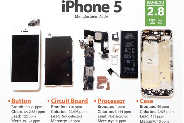 Die am meisten belasteten Komponenten des iPhone 5.