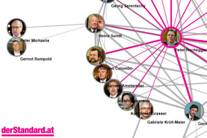 Die Rolle Rumpolds in der Telekom-Affäre können Sie auch in unserer interaktiven Netzwerkgrafik nachvollziehen. Die Rolle Rumpolds in der Telekom-Affäre können Sie auch in unserer interaktiven Netzwerkgrafik nachvollziehen.