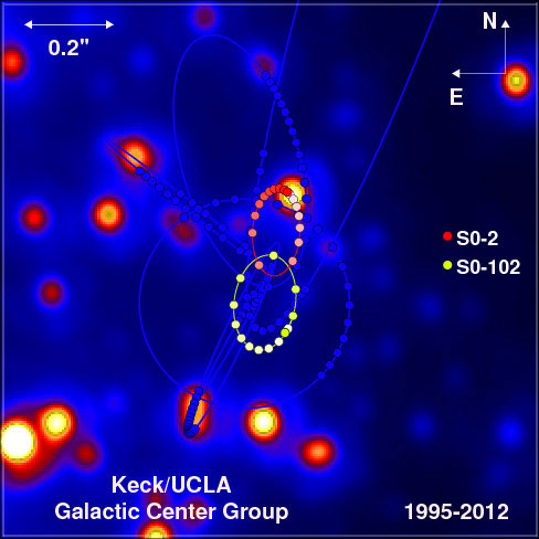 Die Orbits der beiden Sterne, die das Schwarze Loch eng umkreisen.