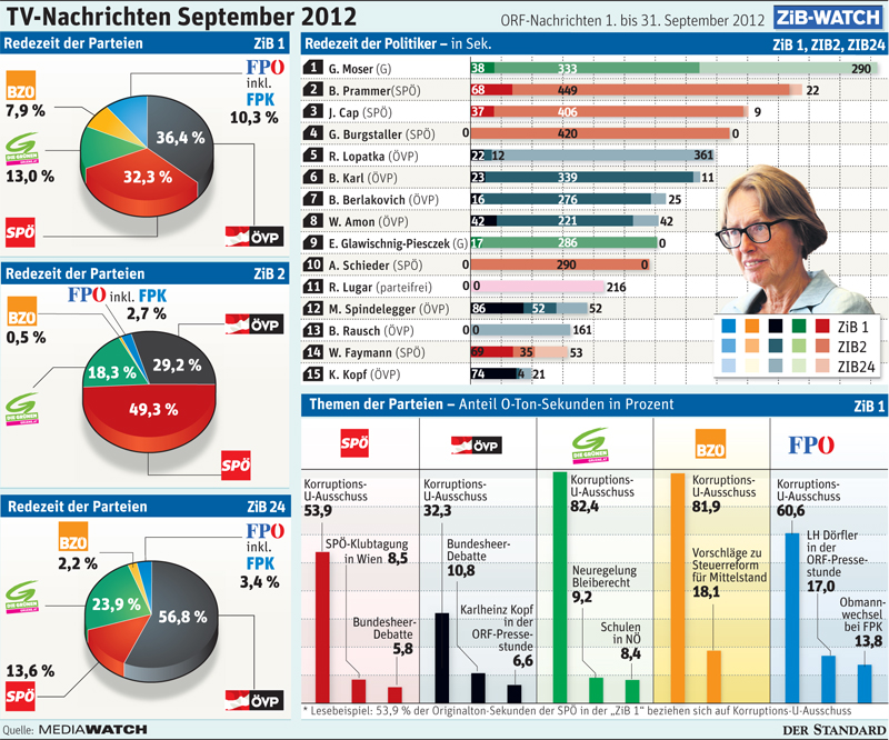 TV-Nachrichten September 2012.