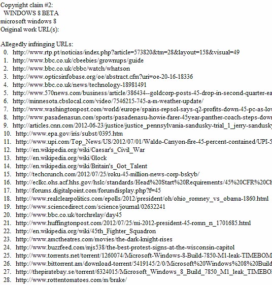 Die Liste der angeblichen Copyright-Sünder.