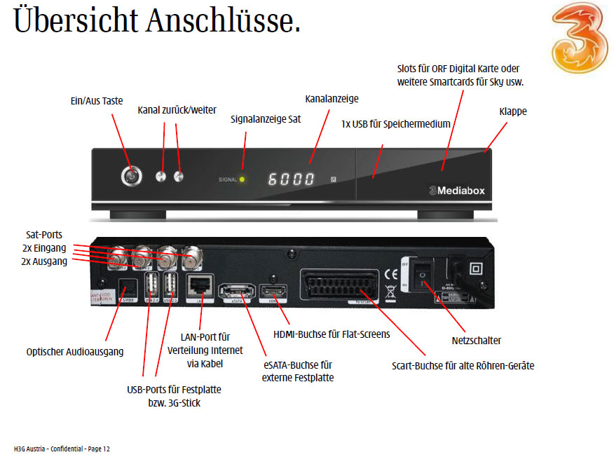 Die "3Mediabox"