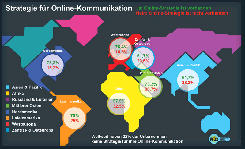 Stategie für Online-Kommunikation.