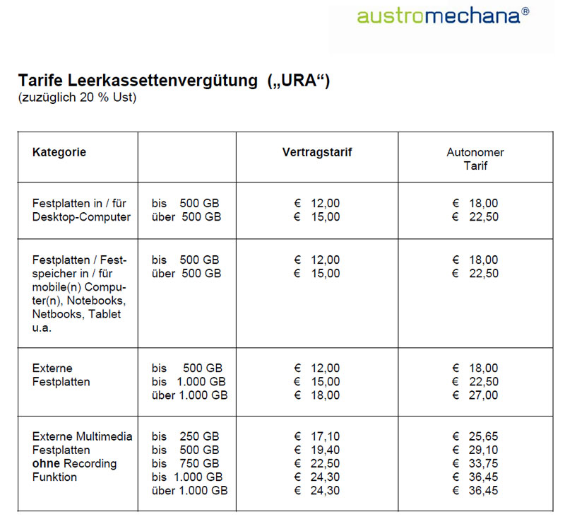 Tarife für die Festplattenabgabe 