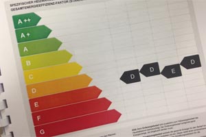 Vier Spalten mit Klassen-Einstufungen statt nur einer: Der neue Energieausweis gibt detaillierter über die energetische Qualität eines Gebäudes Auskunft. Vier Spalten mit Klassen-Einstufungen statt nur einer: Der neue Energieausweis gibt detaillierter über die energetische Qualität eines Gebäudes Auskunft.