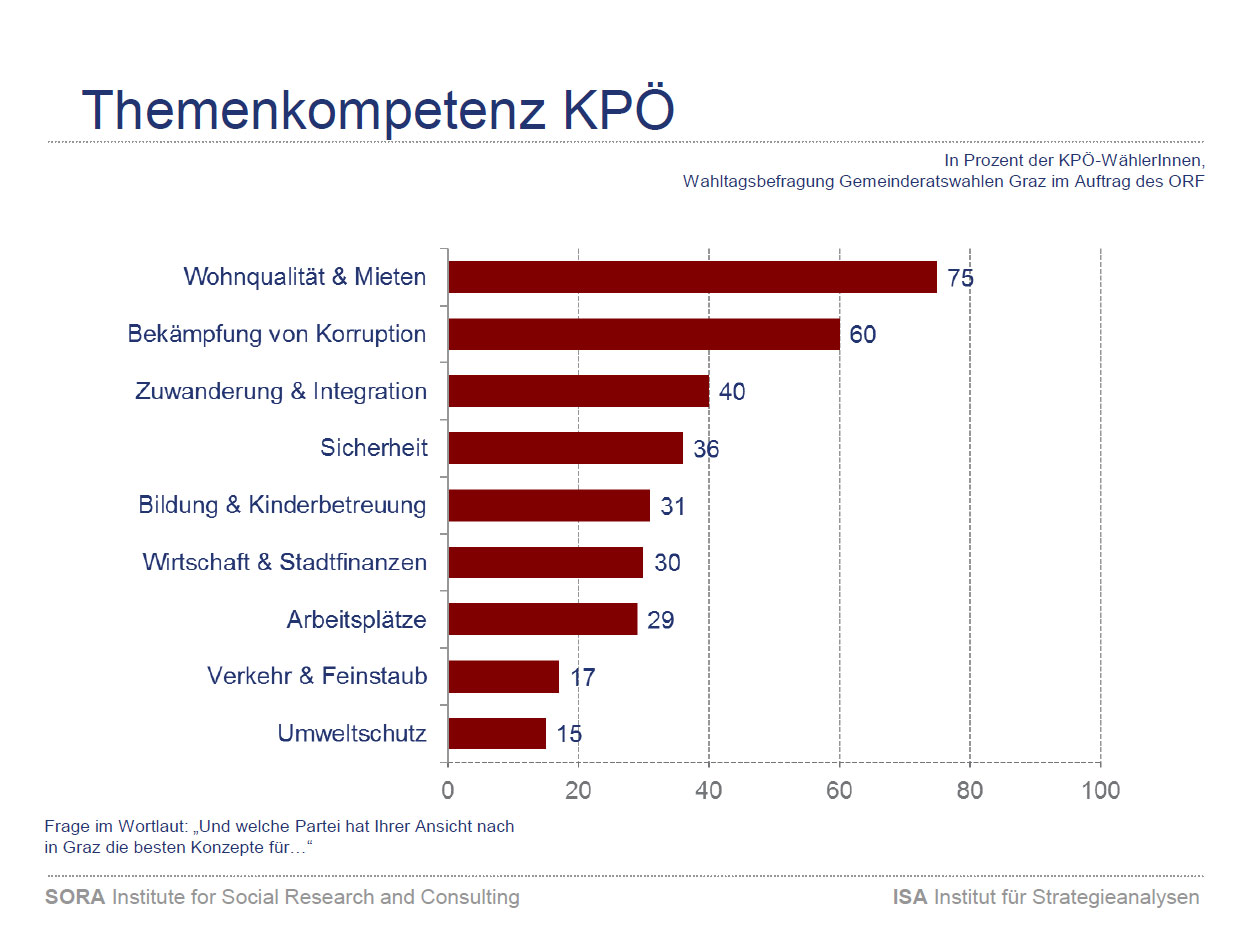 Themenkompetenz KPÖ