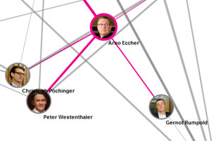 Ecchers Rolle in der Causa Telekom in der interaktiven Netzwerkgrafik von derStandard.at.