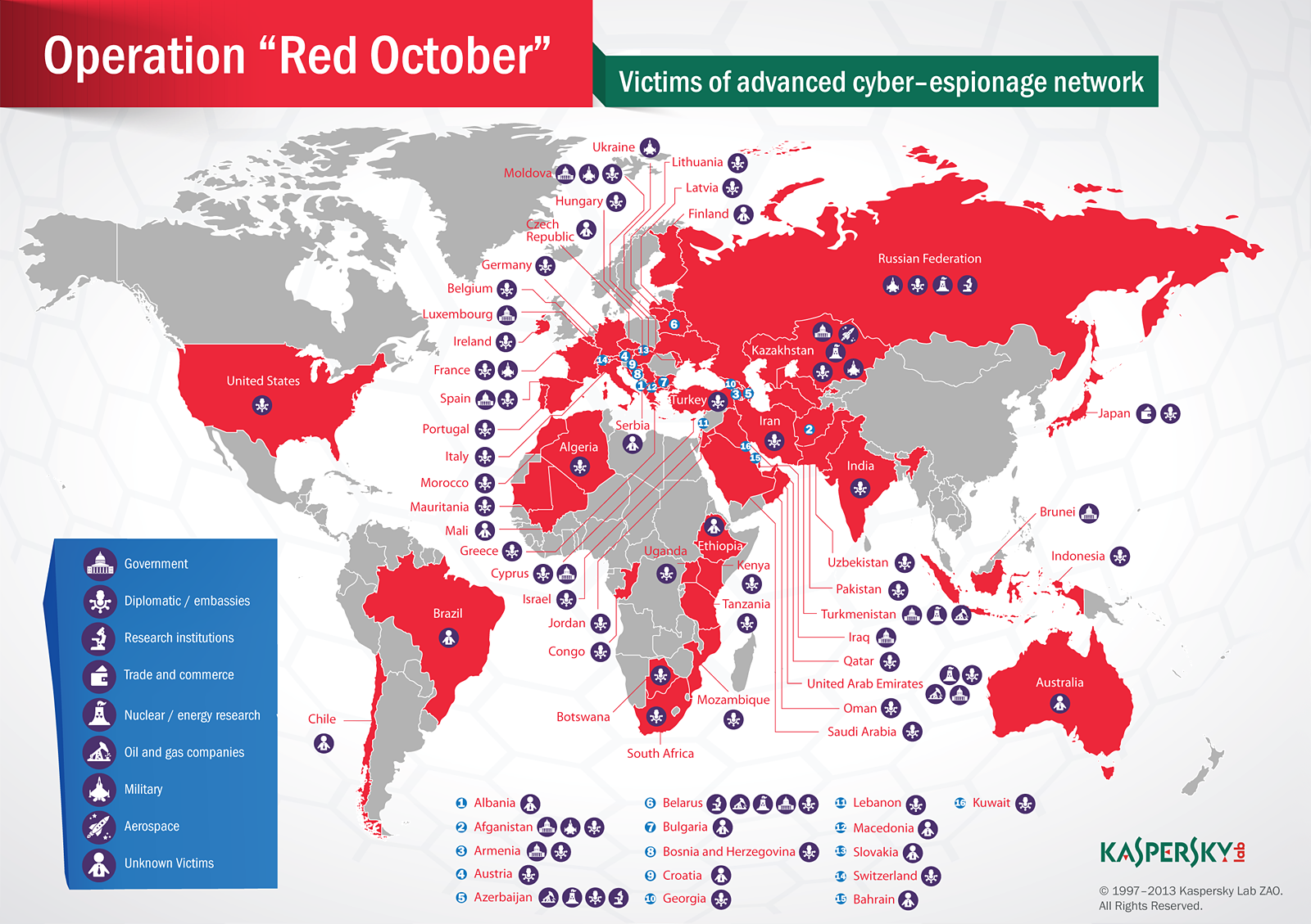 Die Kaspersky-Infografik zur "Operation Roter Oktober".