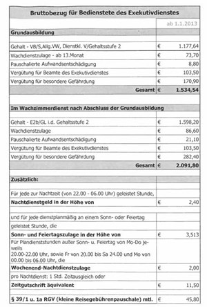 das vergtungsmodell nach zwei finanziell mageren jahren in der polizeischule steigt der verdienst auf ber - Justizvollzugsbeamter Bewerbung das vergtungsmodell nach zwei finanziell mageren jahren in der polizeischule steigt der verdienst auf ber - Justizvollzugsbeamter Bewerbung