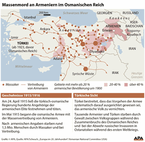 Der Mord an den Armeniern im Osmanischen Reich.