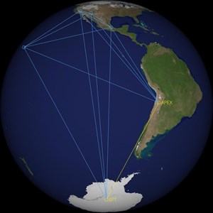 Mit dem Südpol-Teleskop (SPT) und dem Atacama-Pfadfinder-Experiment  (APEX) wurde im Januar 2015 erstmals eine gemeinsame Beobachtung im  Rahmen eines VLBI-Experiments durchgeführet.