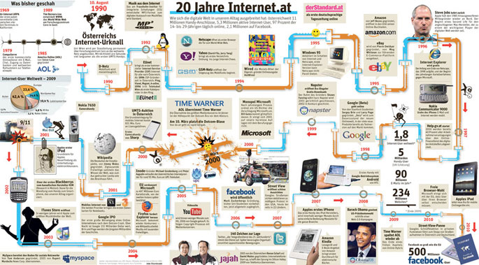 grafik: standard