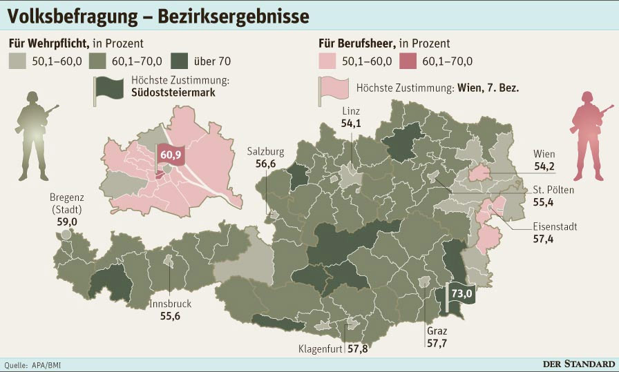 grafik: der standard
