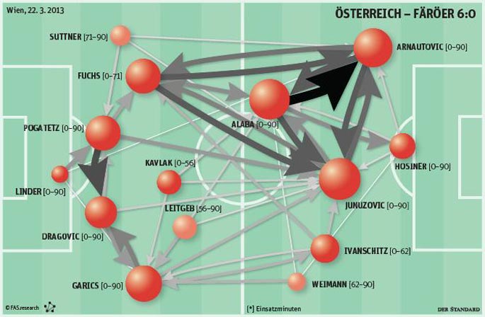 foto: fas.research