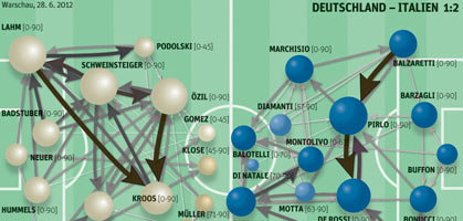 grafik: fas.research